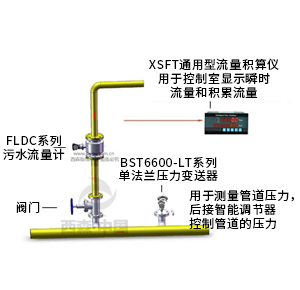 污水計量系統(tǒng)