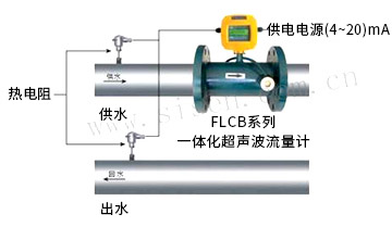熱能計(jì)量系統(tǒng)（電磁熱能表、電磁流量計(jì)）