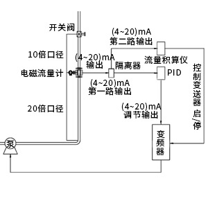 精準流量定量控制系統(tǒng)
