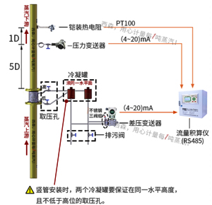 過熱蒸汽計量系統(tǒng)