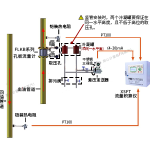 導熱油爐熱量計量系統(tǒng)