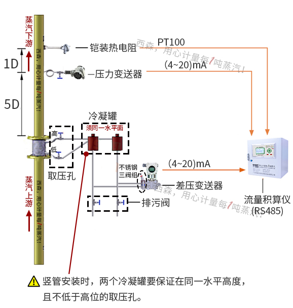 過熱蒸汽計量系統(tǒng)（差壓式孔板流量計）