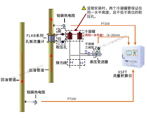 西森為您解惑—導熱油成分