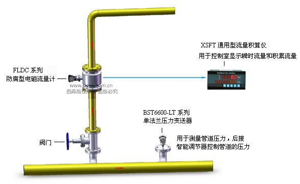 泥水一體化工程計量系統(tǒng)安裝示意圖（防腐型電磁流量計）
