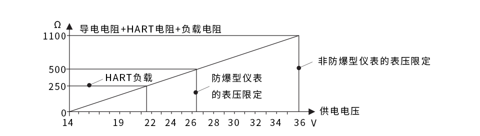 兩線(xiàn)制負(fù)載電阻圖